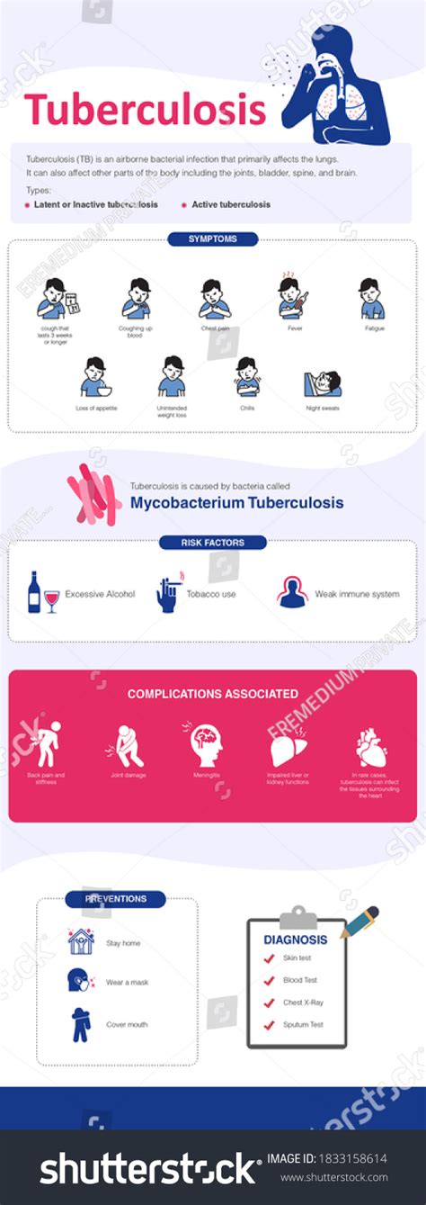 Tuberculosis Symptoms Risk Factors Complications Prevention Stock