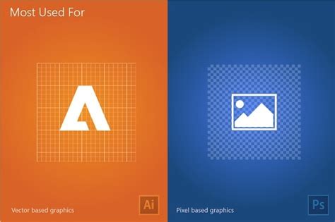 Which Adobe Products Are Used For Logo Design And Whats