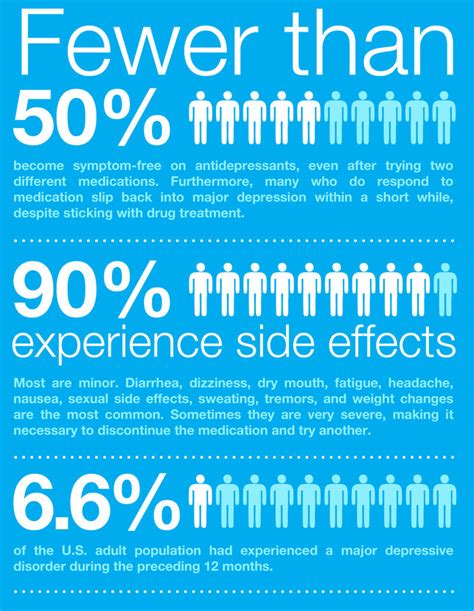 The Side Effects Of Anti Depressants Infographic