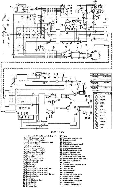 2006 harley davidson street glide repair manual free download clymer repair manual harley davidson harley davidson fatboy specs wiring diagram harman harley davidson radio. Harley Davidson Wiring Diagram Download | Wiring Diagram Image