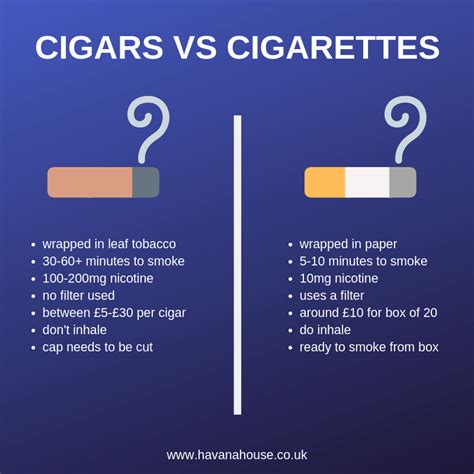 Cigars Vs Cigarettes Whats The Difference Havana House
