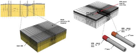 Designing A Tunnel Intechopen