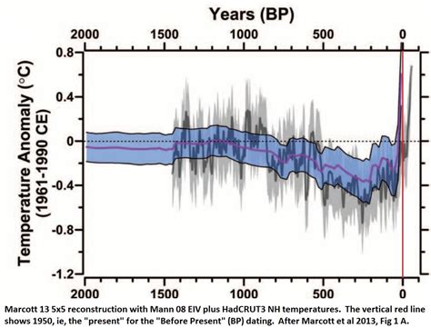 Pacific Ocean Warming At Fastest Rate In 10000 Years Huffpost