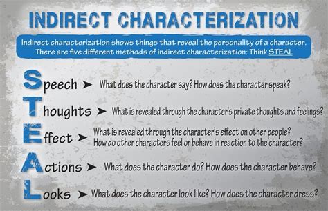 Help Your Students Learn Indirect Characterization With This Great