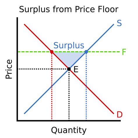 Trinas Ap Macroeconomics Blog Demand And Supply Graph