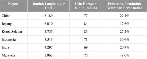Di bawah ini yang merupakan bentuk partisipasi terhadap konstitusi negara yang diterapkan dalam lingkungan sekolah, kecuali…. Pengenalan Soal AKM #11 - Blog Pak Pandani