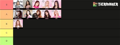 Girl Group Kpop Idols Tier List Community Rankings Tiermaker