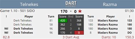 Preisgelder der uk open darts 2021. ACHIEVEMENTS