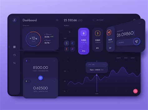 Dashboard Examples Dashboard Design App Ui Design User Interface Sexiz Pix