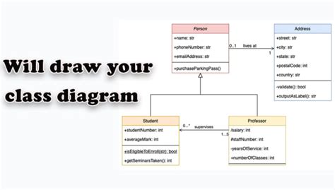 Draw The Class Diagram By Malith21512 Fiverr