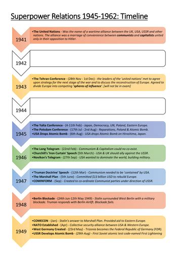 Cold War Revision Timeline Teaching Resources