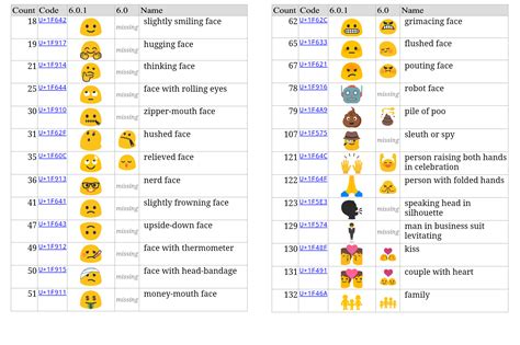 emojis emoticons all types vector set updated 2020 st