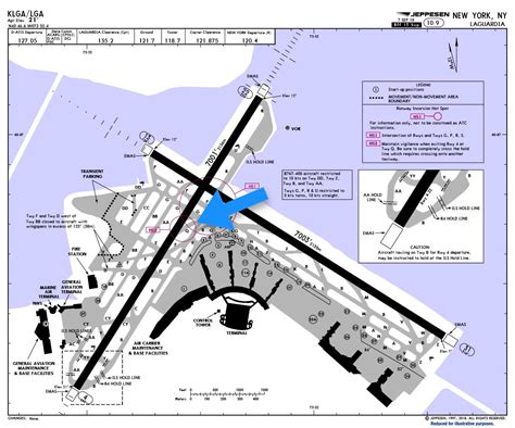 A Pilots Approach To Understand The Jeppesen Charts Airway Manual
