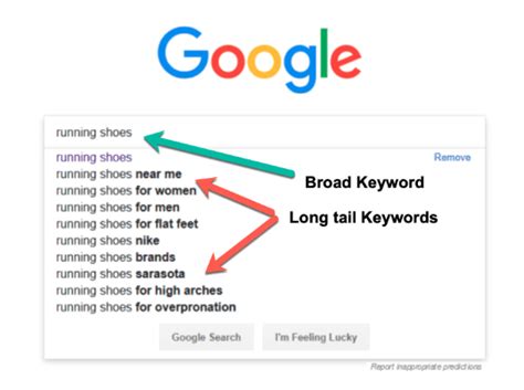 What Are Short Tail Keywords For Seo Real Examples