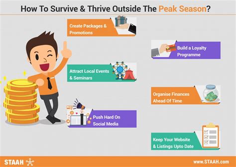 Marketing And Revenue Management Tips To Thrive Outside The Peak Season