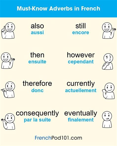 Learn French - FrenchPod101 on Instagram: “Could you make sentences in ...