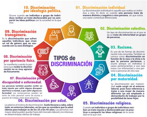 1 De Marzo Día De La Cero Discriminación Portal Ciudadano Del Gobierno Del Estado De México