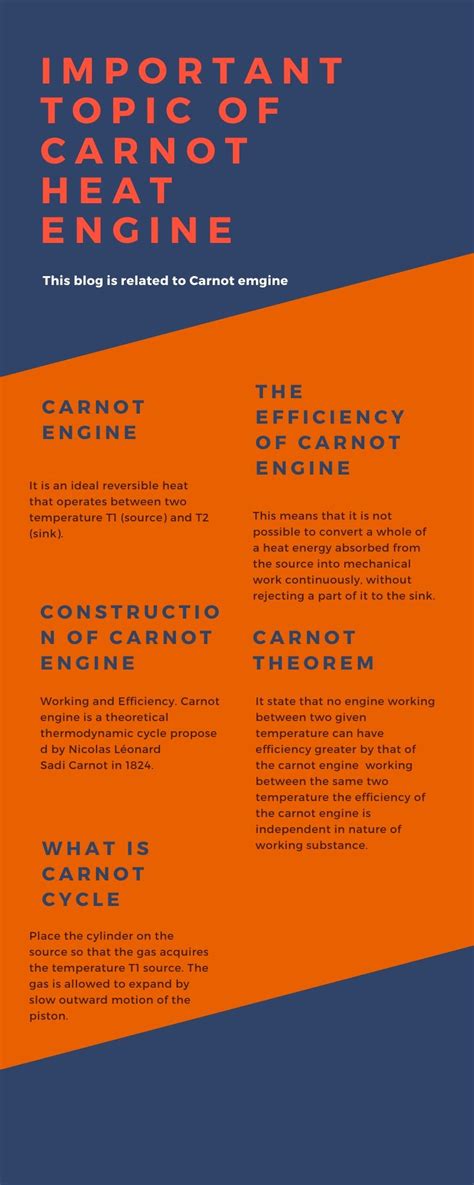 Study Of The Carnot Engine Step By Step Working Theorem