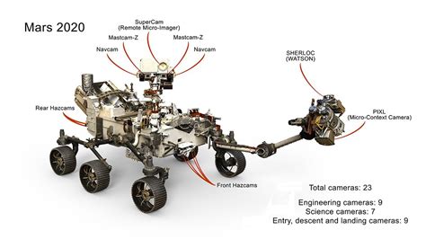Nasas Next Mars Rover Has 23 Eyes For Scoping Out The Red Planet