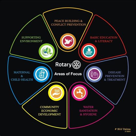 7 Areas Of Focus Rotary Club Of Guelph South