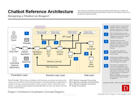 DIAGRAM Essentials Architecture Diagram MYDIAGRAM ONLINE