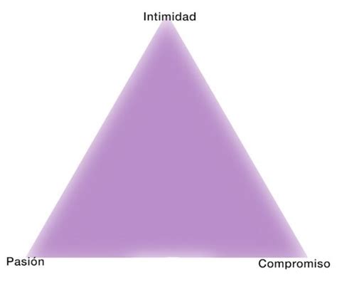 Teoría Triangular Del Amor Intimidad Pasión Y Compromiso Consulta