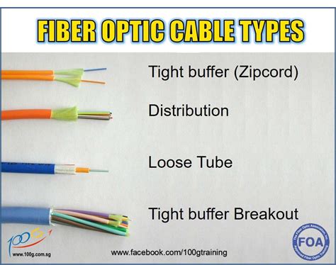 Single mode means the fiber enables one type of light mode to be propagated at a time. Single Mode Vs Multimode Fiber Connectors