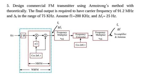 5 Design Commercial Fm Transmitter Using Armstrongs