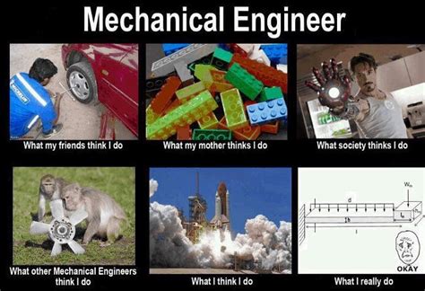 Aeronautical Engineering Memes Engineering