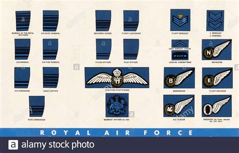 Badge Of Rank High Resolution Stock Photography And Images Alamy