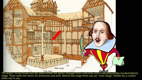 Elizabethan Theatre Explained By Willy - Elizabethan theatre explained by Willy! - YouTube