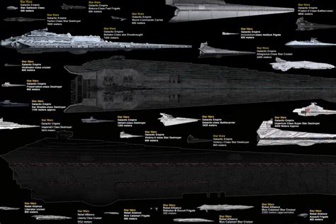 A Crazy Size Comparison Of Sci Fis Greatest Ships Infographic