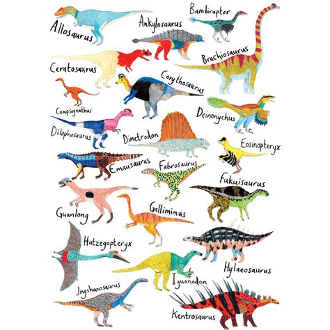 Dinosaur Names And Pictures Printable
