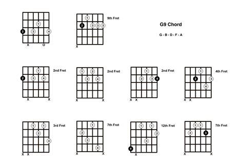 G9 Chord On The Guitar Diagrams Finger Positions And Theory