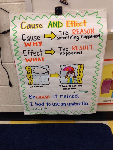 Anchor Charts Classroom Anchor Charts Cause And Effect