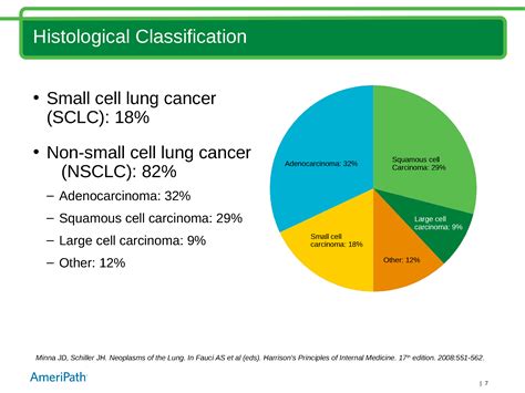 The Clinical Utility Of Genetic Markers In Nsclc