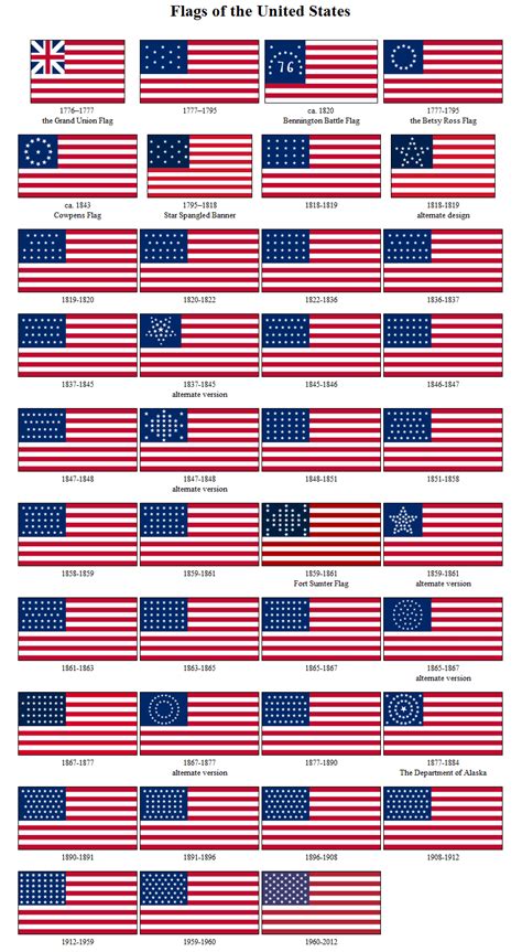 American Flag History에 관한 Pinterest 아이디어 상위 25개 이상