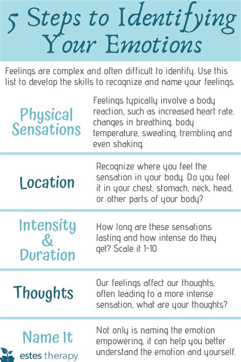 Understanding Emotions Artofit