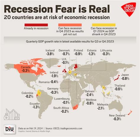 Recession In Uk Japan ब्रिटेन जापान मंदी की चपेट में इन 18 देशों