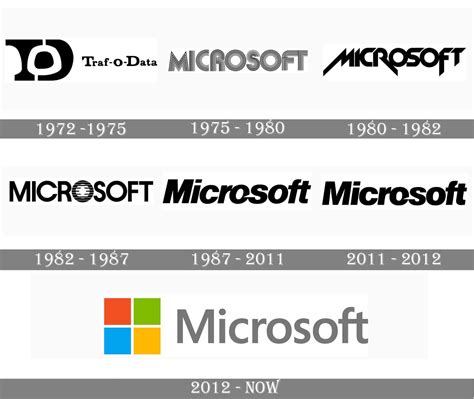 Microsoft Logo Microsoft Symbol Meaning History And