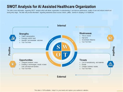 Swot Analysis Example For Healthcare
