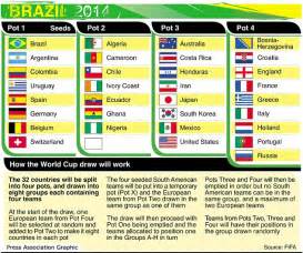 world cup 2014 draw your ultimate guide daily mail online