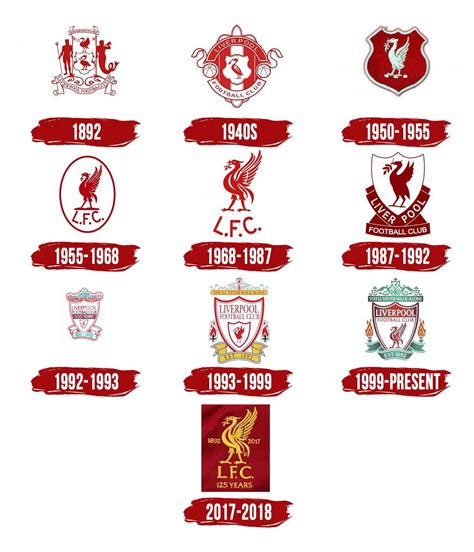 The Evolution Of Our Badge Rliverpoolfc