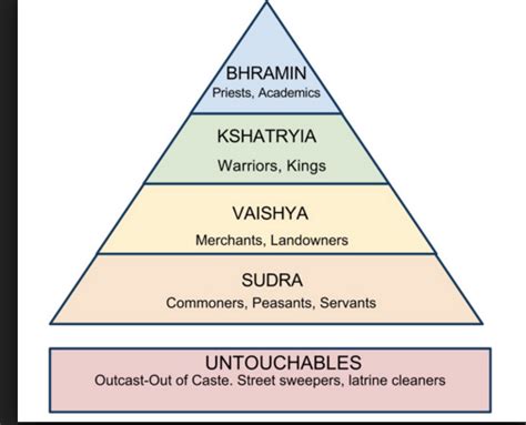 Kshatriyas Caste System