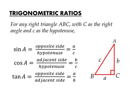 Trigonometrical Ratios Cie Math Solutions