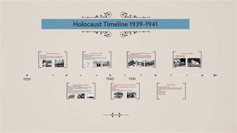 Holocaust Timeline 1939 1941 By Captain Alpaca On Prezi