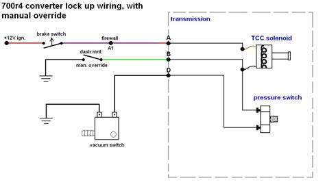700r4 Lockup Wiring Kit