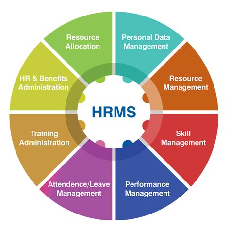 Hr Projects Human Resources Hr Consultancy Centric Hr