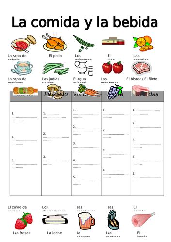 Spanish Food And Drink Categories Worksheet Teaching Resources