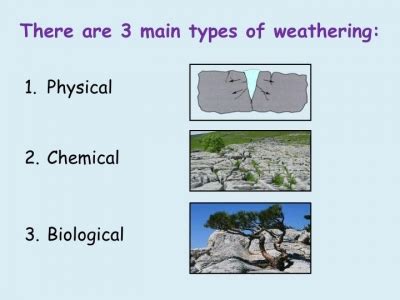 Constipation is the passing of hard, dry bowel motions (stools) that may be infrequent or difficult to constipation can affect bladder control and urinary continence. What is weathering? What are the types of weathering? - My ...
